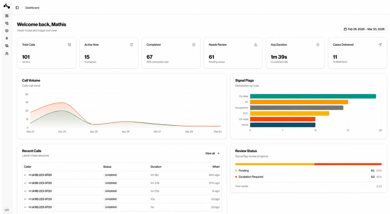 Savio Labs case-management dashboard with intake analytics and review workflows